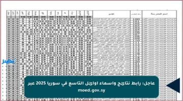 عاجل: رابط نتائج وأسماء أوائل التاسع في سوريا 2025 عبر moed.gov.sy